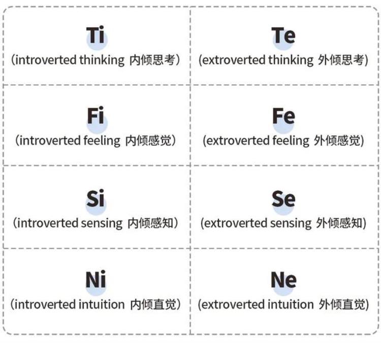 MBTI是什么,mbti测试是什么意思