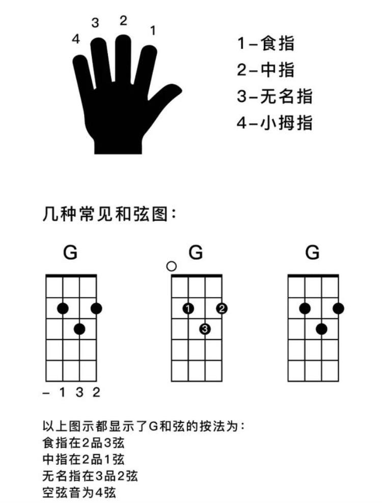 初学尤克里里弹唱,简单易学的尤克里里弹唱