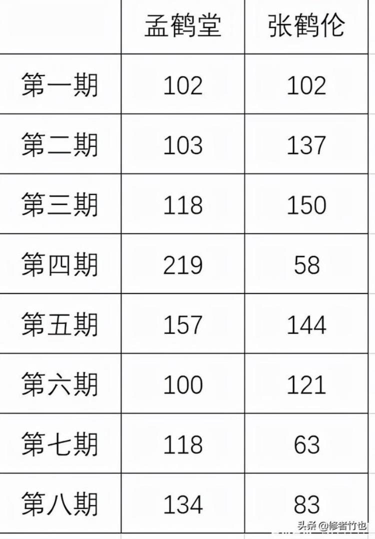 孟鹤堂与张鹤伦相声,德云天团孟鹤堂张鹤伦