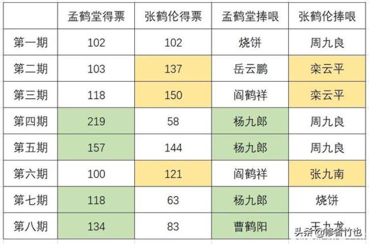 孟鹤堂与张鹤伦相声,德云天团孟鹤堂张鹤伦