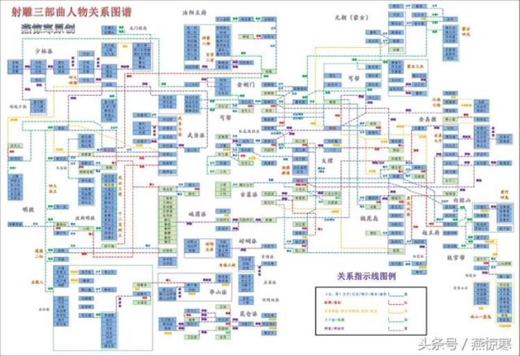 金庸所有小说人物关系图,金庸十五部小说人物关系图集