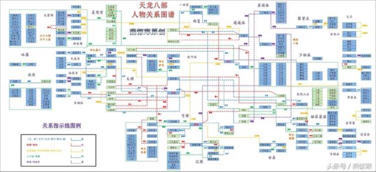 金庸所有小说人物关系图,金庸十五部小说人物关系图集