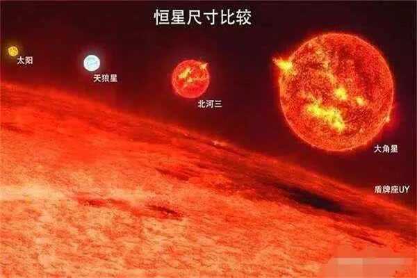 主序星到底是什么 主序星指的是赫罗图上的恒星