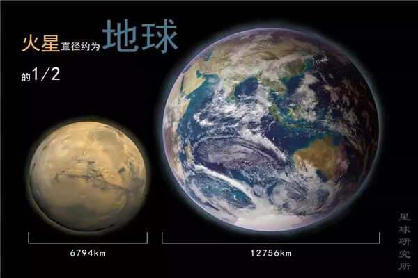 火星文明遗迹真的存在吗 火星上的环境是怎样的