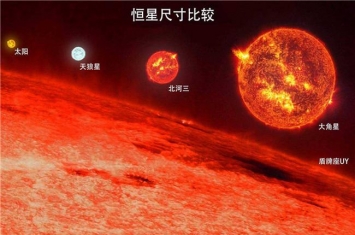 宇宙最大的星球排名 盾牌座uy是比较特殊的恒星