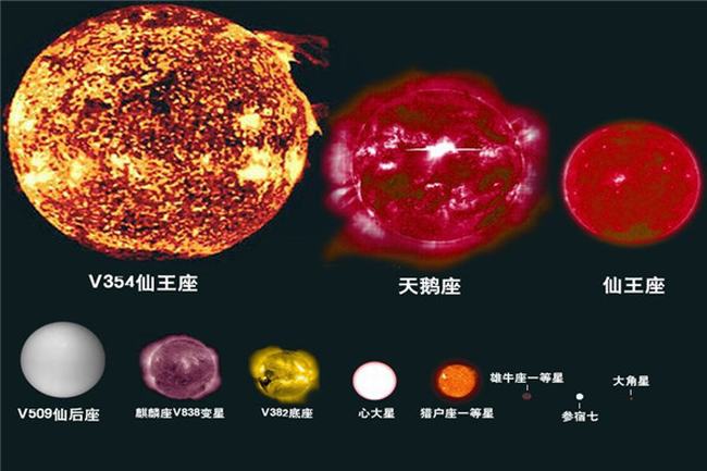 宇宙最大的星球排名 盾牌座uy是比较特殊的恒星