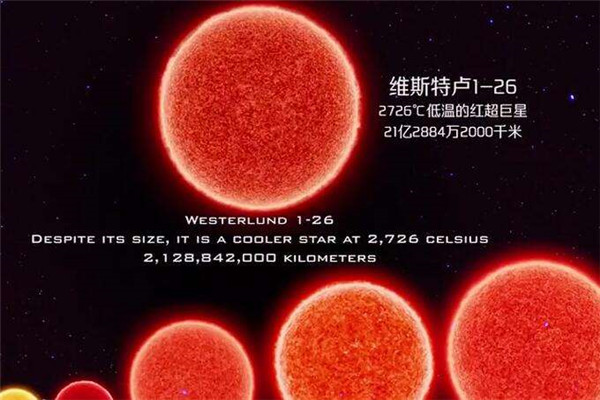 宇宙最大的星球排名 盾牌座uy是比较特殊的恒星