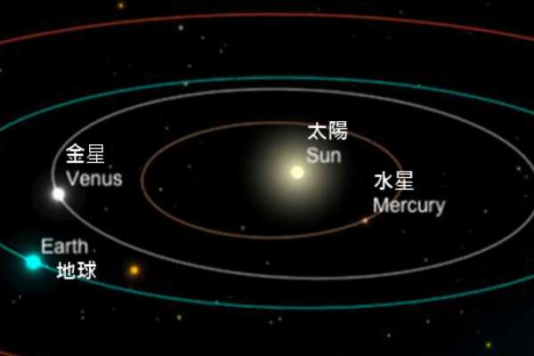 金星上的大气压有多恐怖?比地球高上100倍(能压断钢筋)