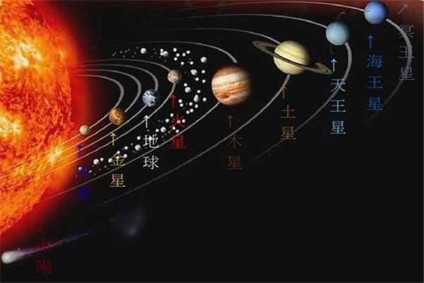 太阳系压力最大的行星 质量越大压力越大（木星）