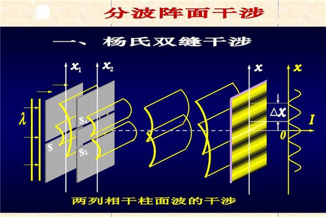 双缝干涉实验过程和目的 验证光到底是波还是粒子