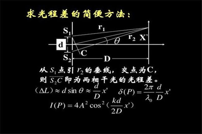 双缝干涉实验是骗局吗 双缝干涉实验的结果是什么