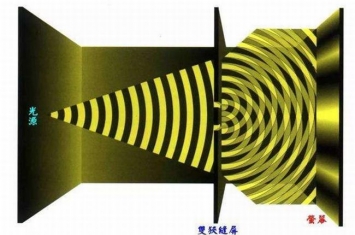 双缝干涉实验过程和目的 验证光到底是波还是粒子