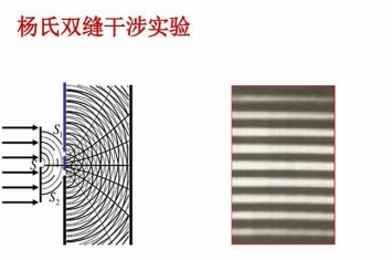 双缝实验目前有结论吗 为什么双缝实验非常恐怖