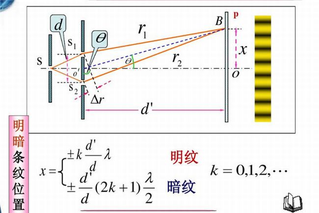 双缝实验目前有结论吗 为什么双缝实验非常恐怖