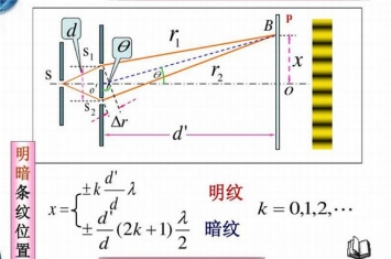 双缝实验骗局真相是什么 双缝实验全过程有哪些