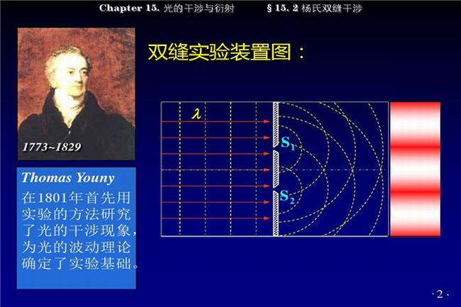 双缝实验目前有结论吗 为什么双缝实验非常恐怖