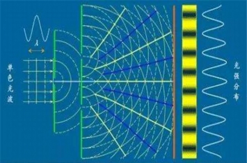 恐怖双缝干涉有多恐怖 双缝干涉实验恐怖地方在哪
