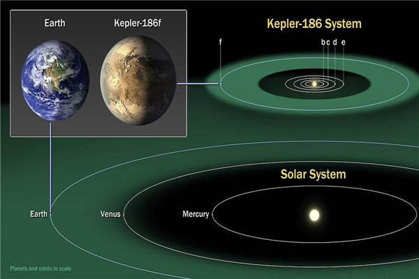 人类第二家园是哪个星球 人类真的可以迁徙到第二家园吗