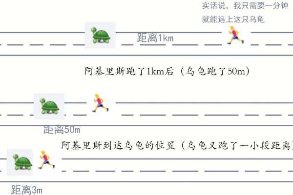 两分法悖论是什么?为什么说你永远也走不完这段路