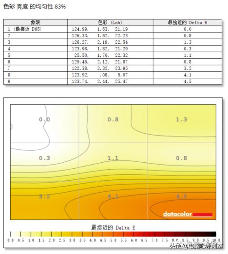 带鱼屏显示器,带鱼屏显示器实测