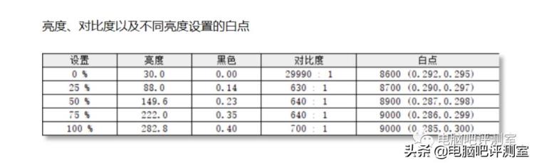 带鱼屏显示器,带鱼屏显示器实测