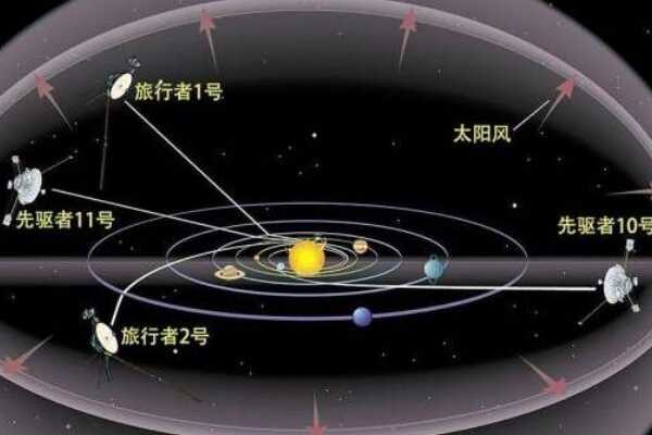 人类飞不出奥尔特星云？包围太阳系的云团(半径1光年)