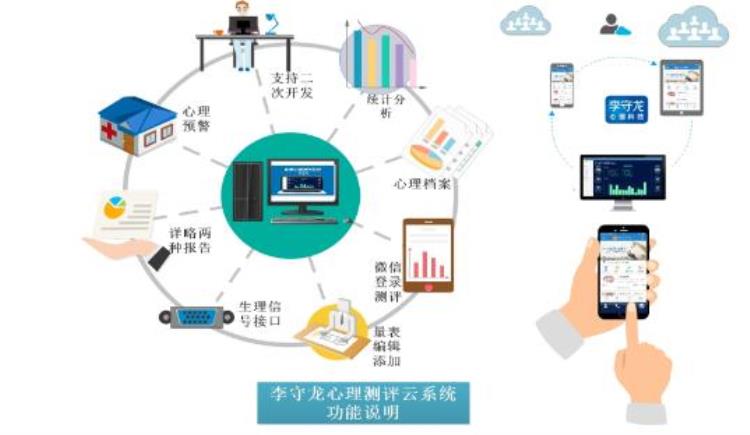 搞鬼的原因找到了心理测试软件批量注册顺利完成