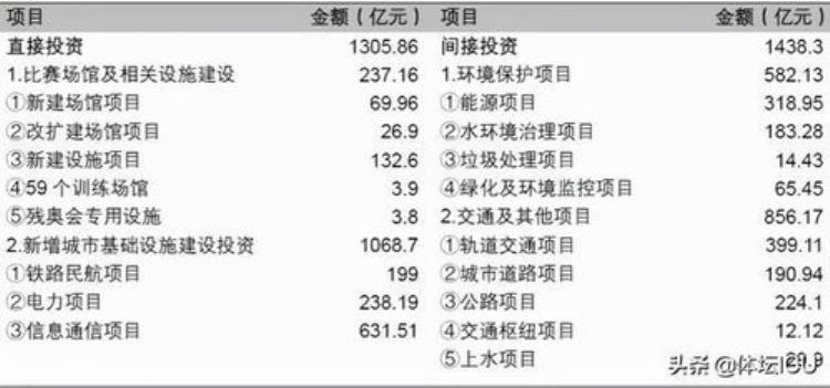 中国为何不申办2004年奥运会,中国是否申办04年奥运会