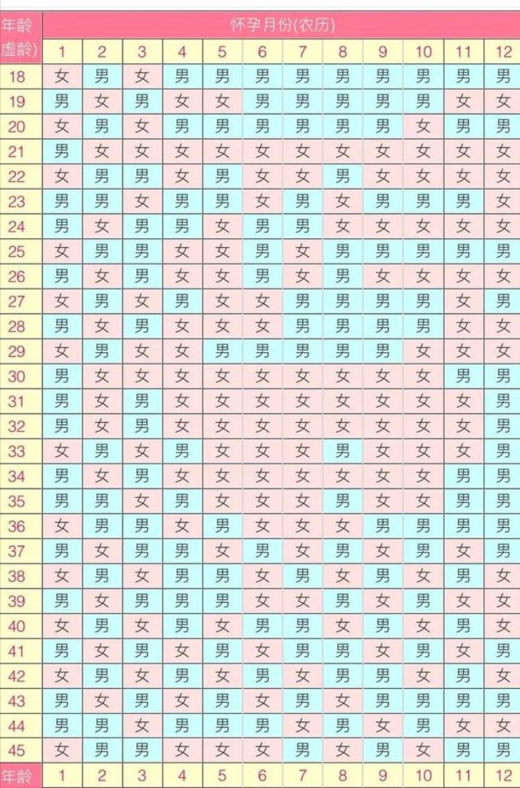 从孕期表现判断小孩性别,怀孕期间怎么判断胎儿大小