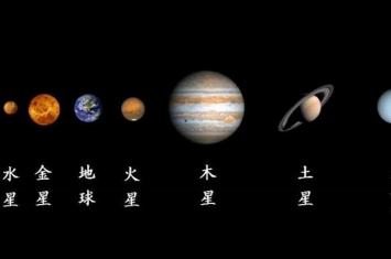 八大行星排列顺序:太阳系八大行星详细资料