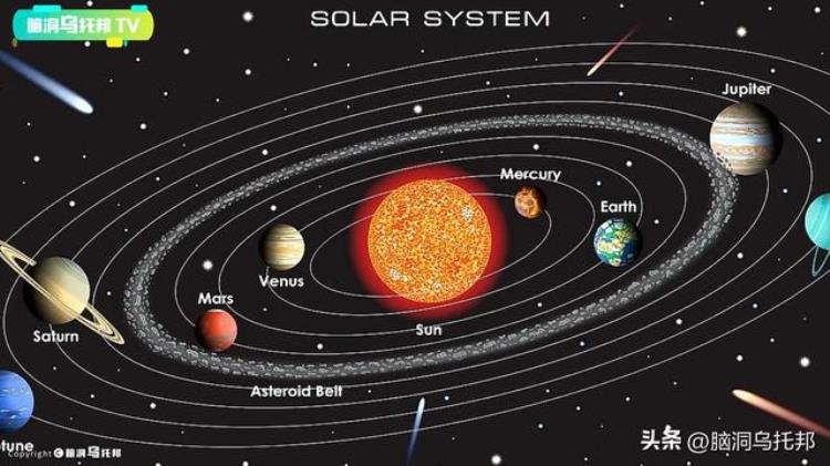 2020年地球灾难是真的「NASA震撼揭露地球曾多次躲过惊天灾难2023年百年一遇太阳危机」