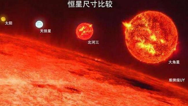 银河系中最大的恒星是哪个?距离地球多远(盾牌座uy)