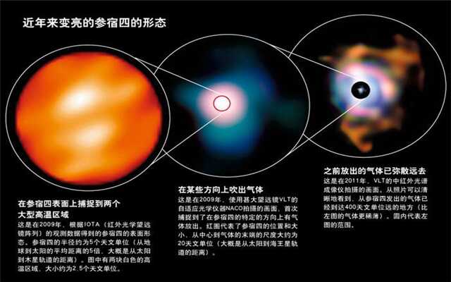 银河系十大恒星 参宿七和参宿四很亲密的关系