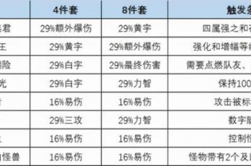 DNF巨龙怎么玩,dnf110级版本巨龙还能玩吗