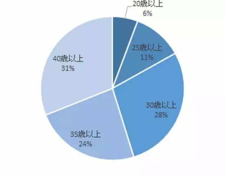 日本女生20岁就被叫阿姨欧巴桑了吧,16岁就被叫阿姨了吗