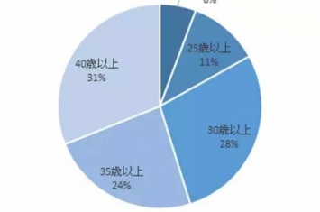 日本女生20岁就被叫阿姨欧巴桑了吧,16岁就被叫阿姨了吗