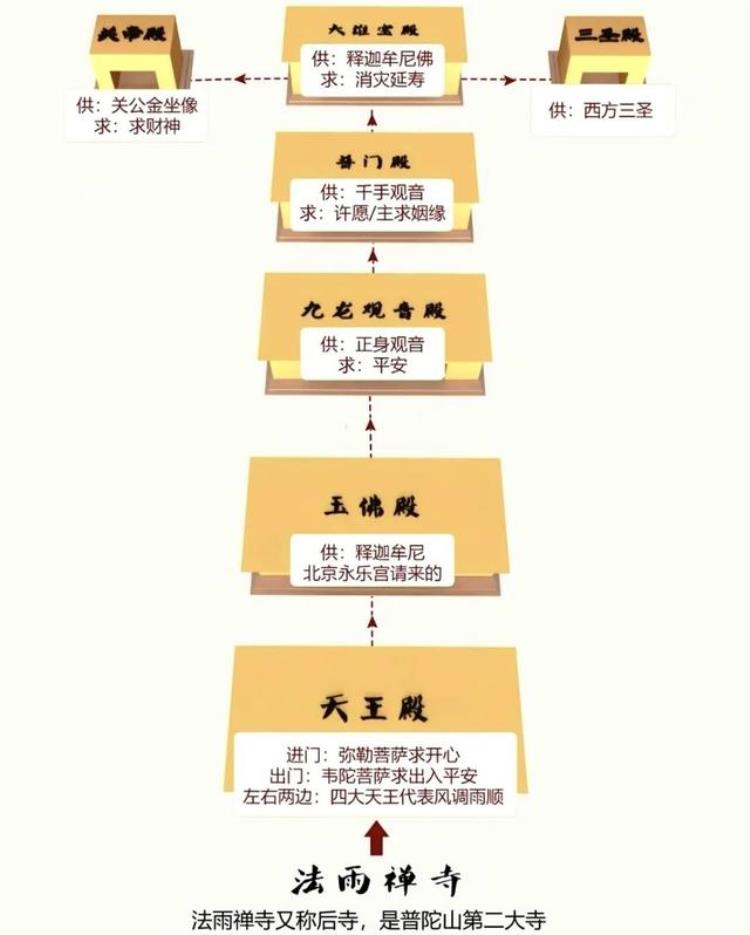 人生必去的普陀山超全拜佛攻略整理好了