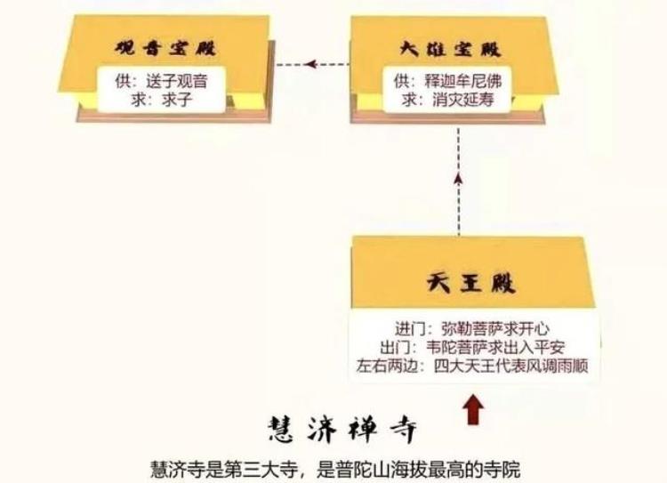 人生必去的普陀山超全拜佛攻略整理好了