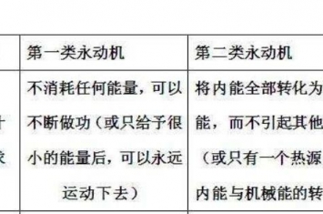 熵增定律是宇宙中最让人绝望的物理定律,熵增定律下的负熵行为