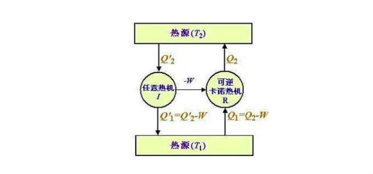 熵增定律是宇宙中最让人绝望的物理定律,熵增定律下的负熵行为