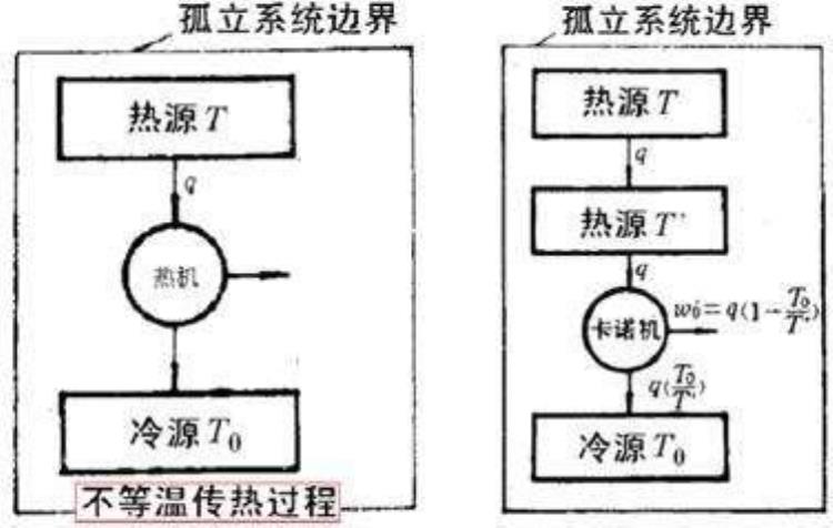 熵增定律是宇宙中最让人绝望的物理定律,熵增定律下的负熵行为