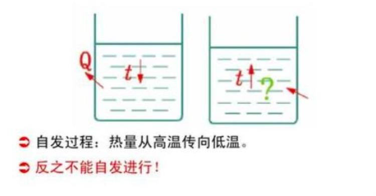 熵增定律是宇宙中最让人绝望的物理定律,熵增定律下的负熵行为