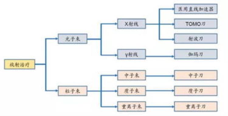 古代刀的发展历史,血煞刀的由来