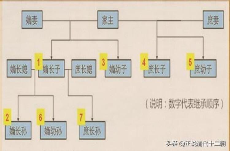 乾隆嫡子永璂,七阿哥永琮被纯妃烧死