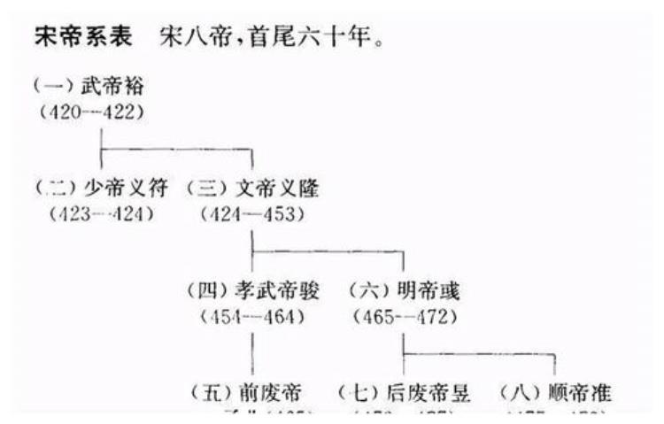 刘宋皇帝刘子业为何罔顾纲常人伦状似疯癫最终招来杀身之祸