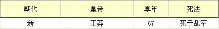我统计了中国历史上223位皇帝死因得出中国皇帝死法大全