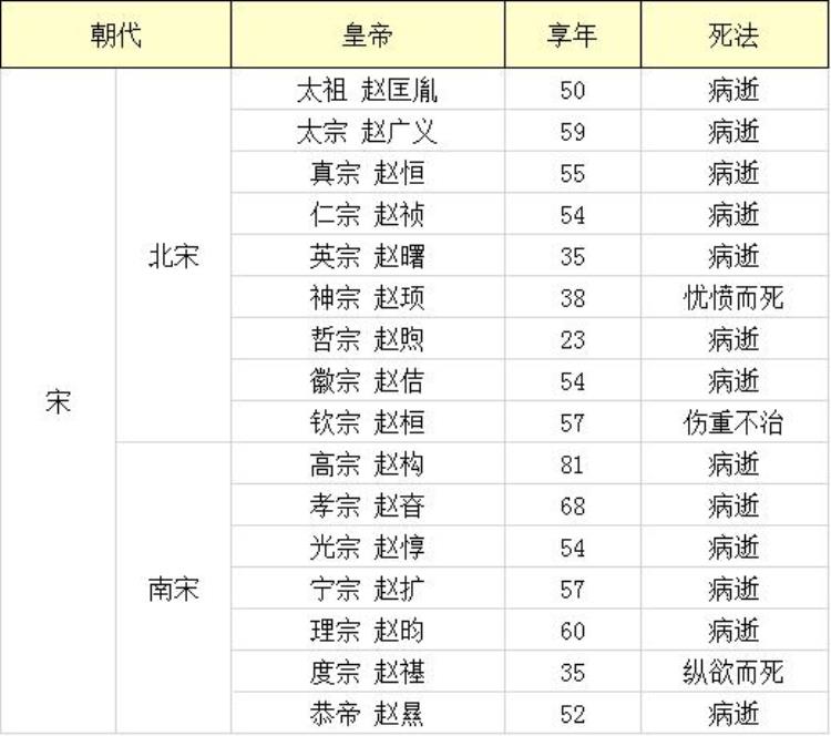 我统计了中国历史上223位皇帝死因得出中国皇帝死法大全