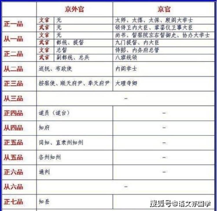 太傅是虚衔吗「太师太傅太保是虚衔为何清代皇帝一般不赐给在世大臣」