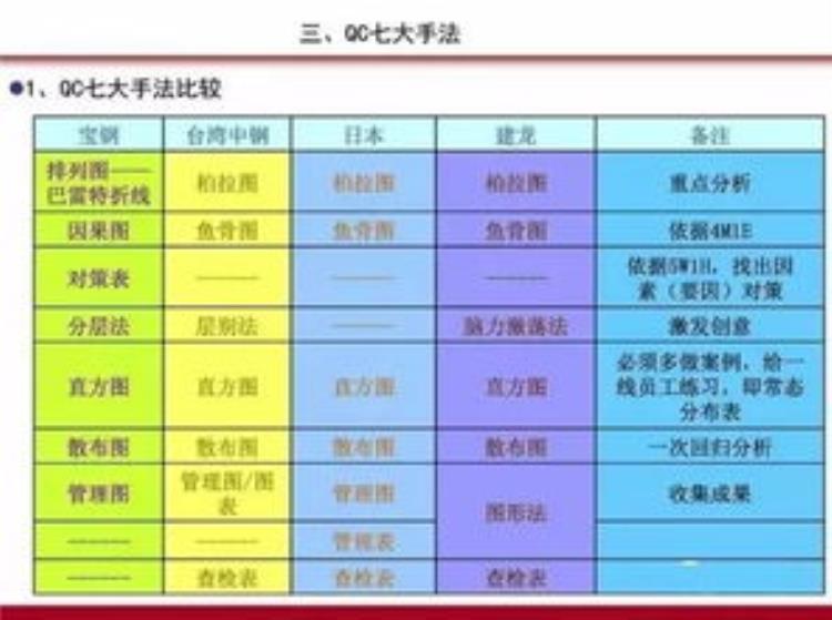 质量控制qc包括哪几项,如何进行qc质量管理