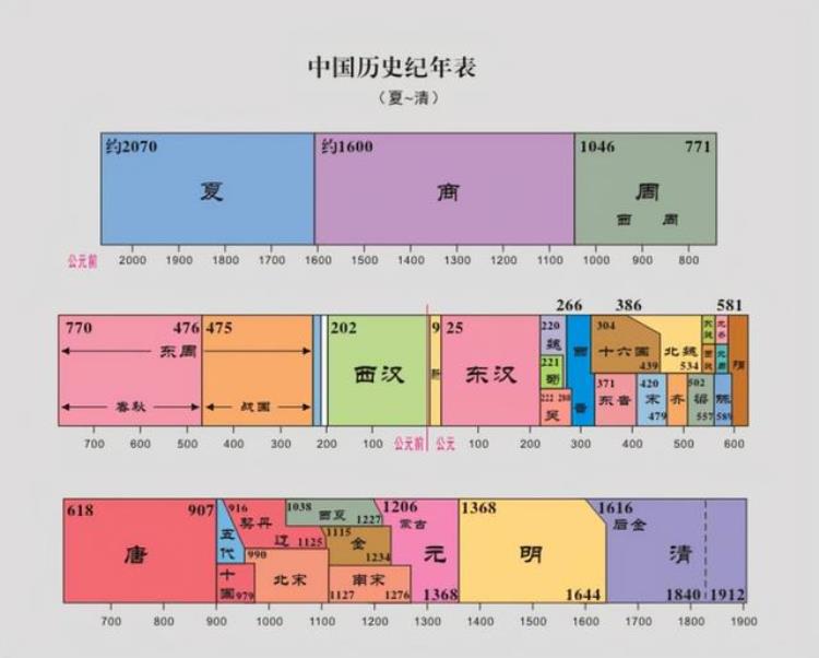 唐朝和宋朝感觉像两个时代,唐朝vs 宋朝